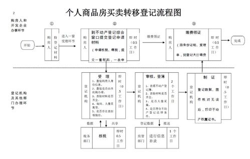 西宁房产过户手续全攻略 流程、材料与注意事项
